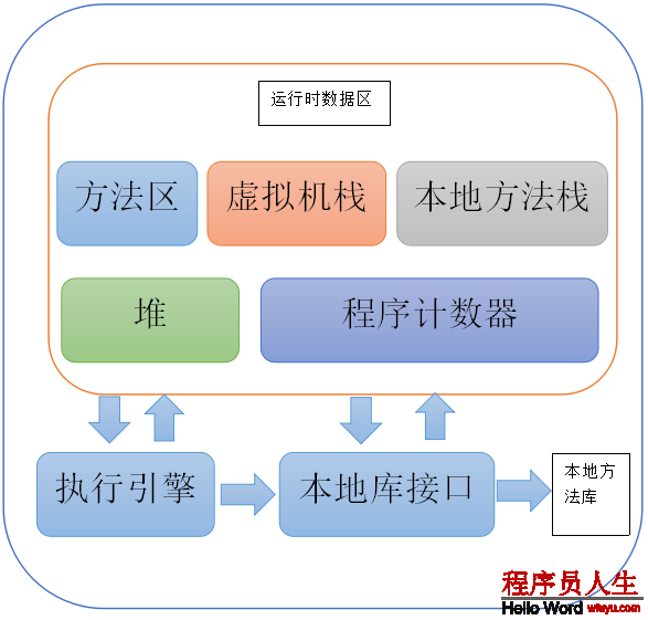 JVM运行时数据区