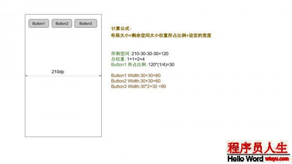 Android 面试题总结之Android 基础（六）