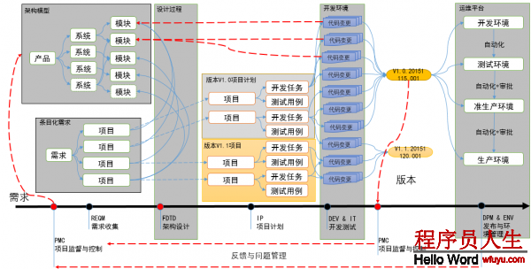 udad-2-create-backlog-08