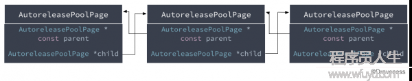 objc-autorelease-AutoreleasePoolPage-linked-list.png