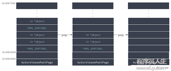 objc-autorelease-pop-stack (1).png