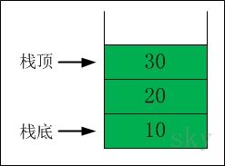 Java数据结构和算法——栈