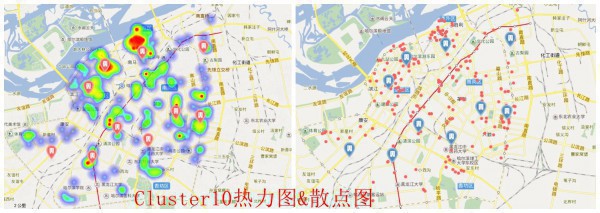 热力&散点&cluster10