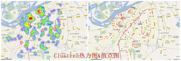 热力&散点&cluster5