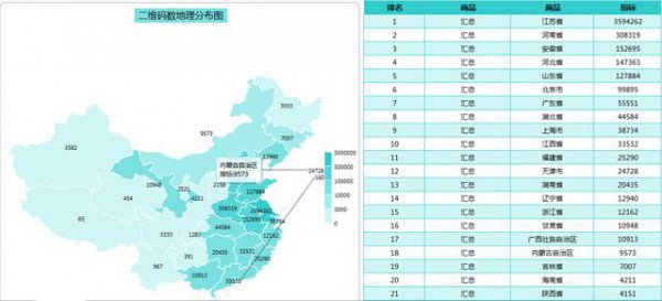 90%的企业都会考虑的数据平台建设方案