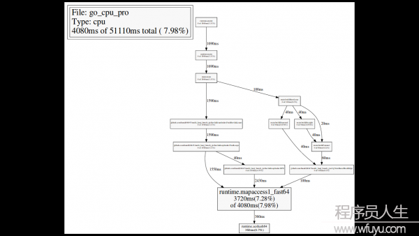 web mapaccess1