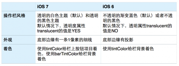 表格5