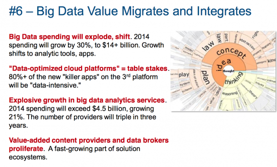 与大数据领域相关的投入将在2014年大幅增长