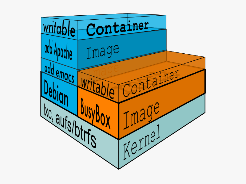 docker-filesystems-busyboxrw