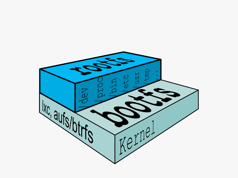 docker-filesystems-generic