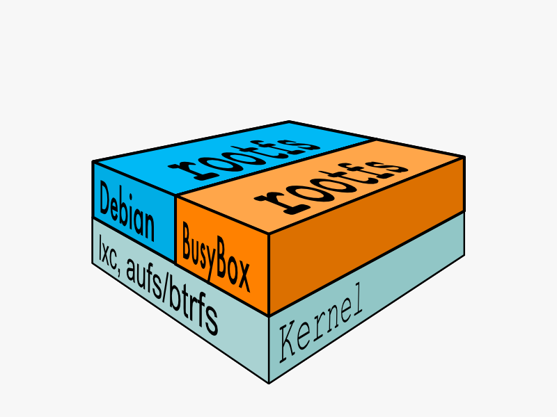 docker-filesystems-multiroot