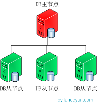 mongodb4