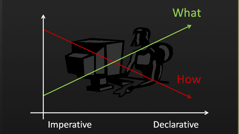 Imperative-vs-Declarative