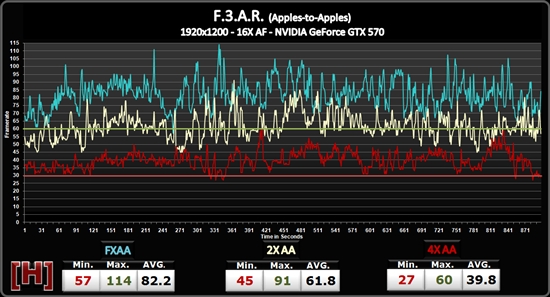 NVIDIA FXAA抗锯齿性能实测、画质对比