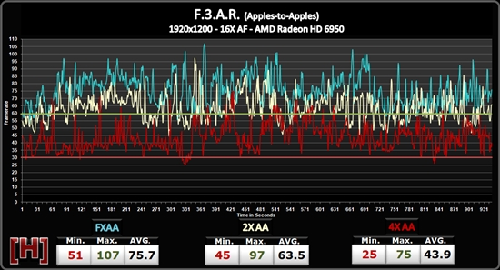 NVIDIA FXAA抗锯齿性能实测、画质对比