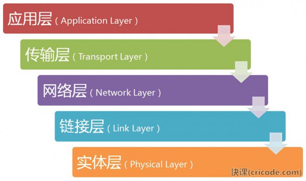 tcp-ip5