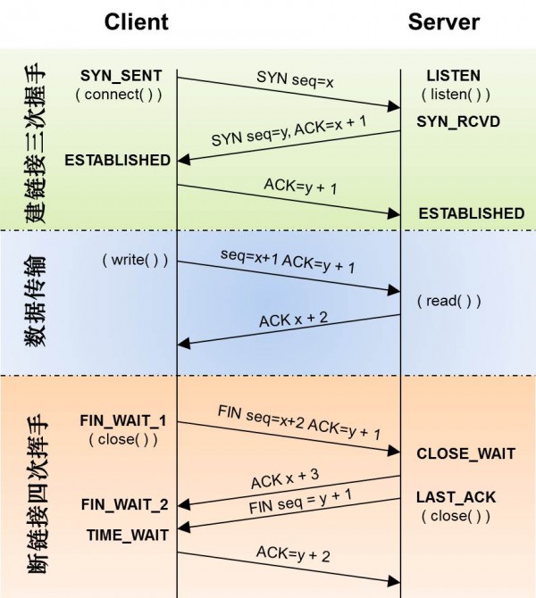 tcp-handshake