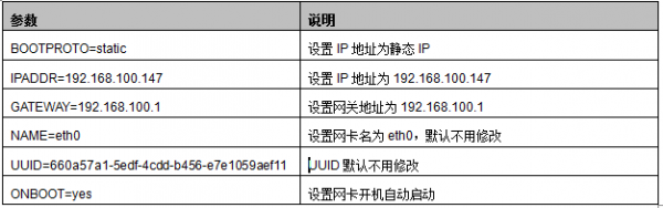 配置IP地址