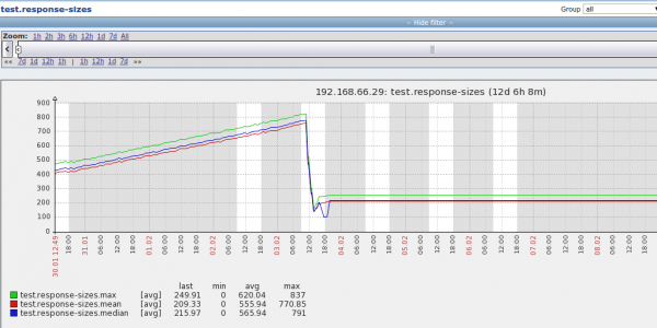 zabbix-test-response-size