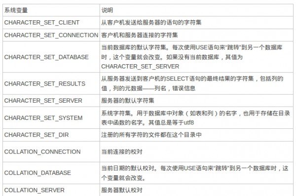 mysql字符集系统变量