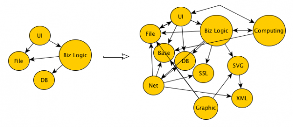 cycle_dependencies