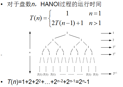 汉诺塔递归算法理解及实现