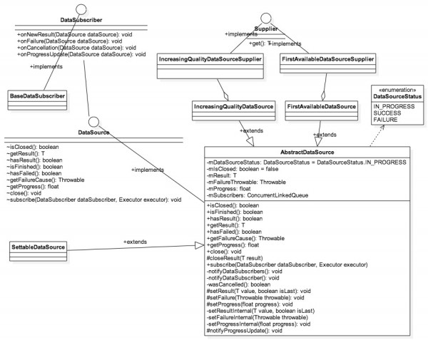 datasource uml diagram