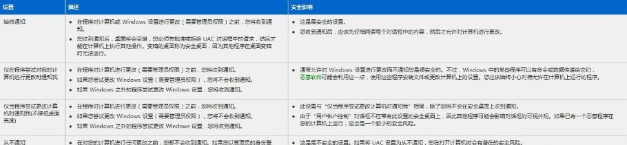 通过修改注册表更改windows7的UAC方法