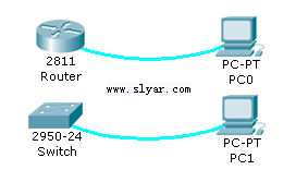 Cisco IOS常用配置