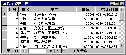 通讯录表