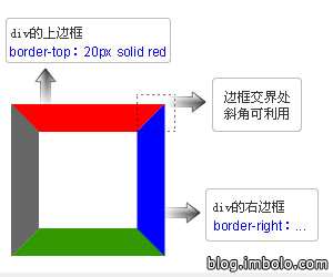 CSS斜角原理