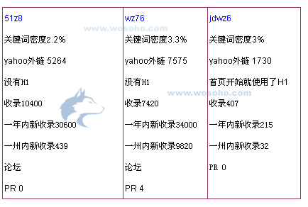 代号Caffeine，Google新版本对SEO的影响