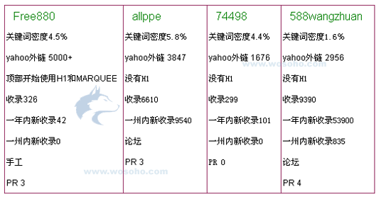 代号Caffeine，Google新版本对SEO的影响