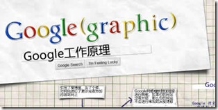 Google搜索工作原理