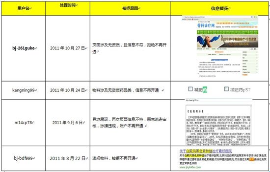 百度公布查处医骗证据 称绝不向恶势力低头