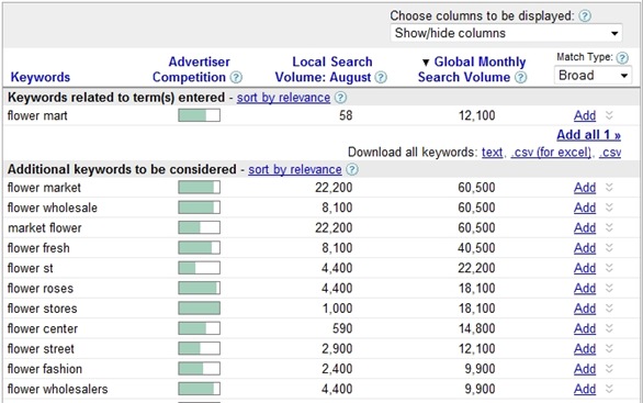 google SEO关键词分析工具