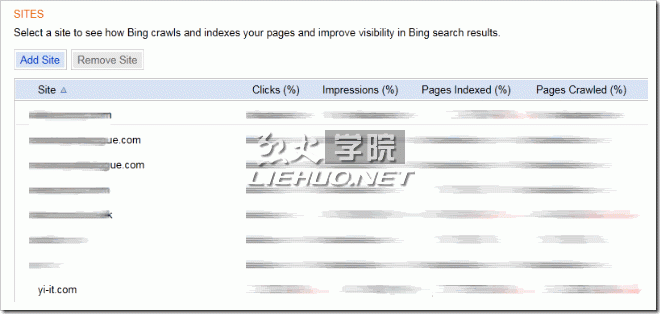 bing-webmaster-tool-首页：网站列表