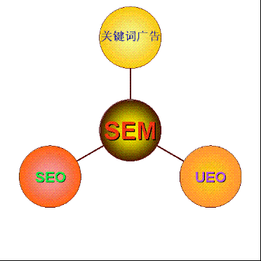 SEMby谢来恩