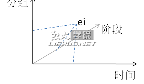 参与度指数-engagement index